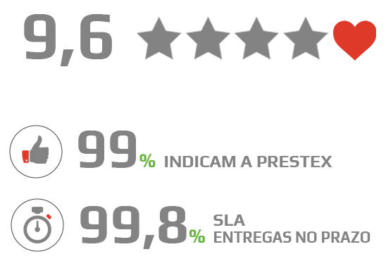 Satisfação de Clientes Prestex